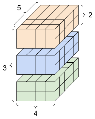 Um tensor de 4 eixos