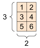 Her hücrenin bir sayı içerdiği 3x2'lik bir ızgara.