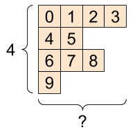 Un tensor irregular de 2 ejes, cada fila puede tener una longitud diferente.