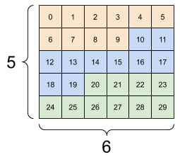 Non puoi riordinare gli assi, usa tf.transpose per quello