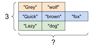 Memisahkan beberapa string mengembalikan tf.RaggedTensor