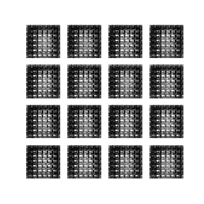 Deep Convolutional Generative Adversarial Network Tensorflow Core