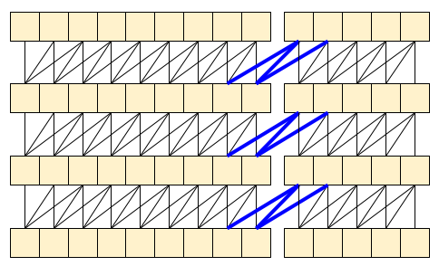 States passed in causal convolution