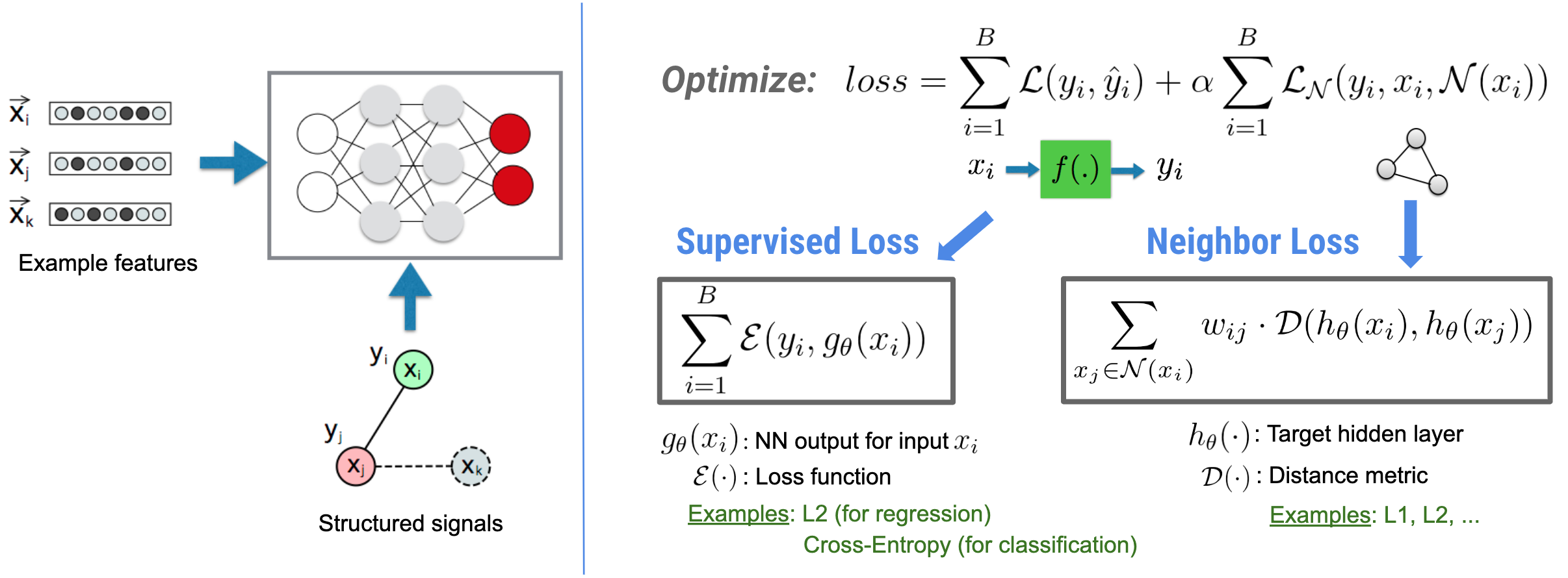 The Neural Structured Learning Framework | TensorFlow