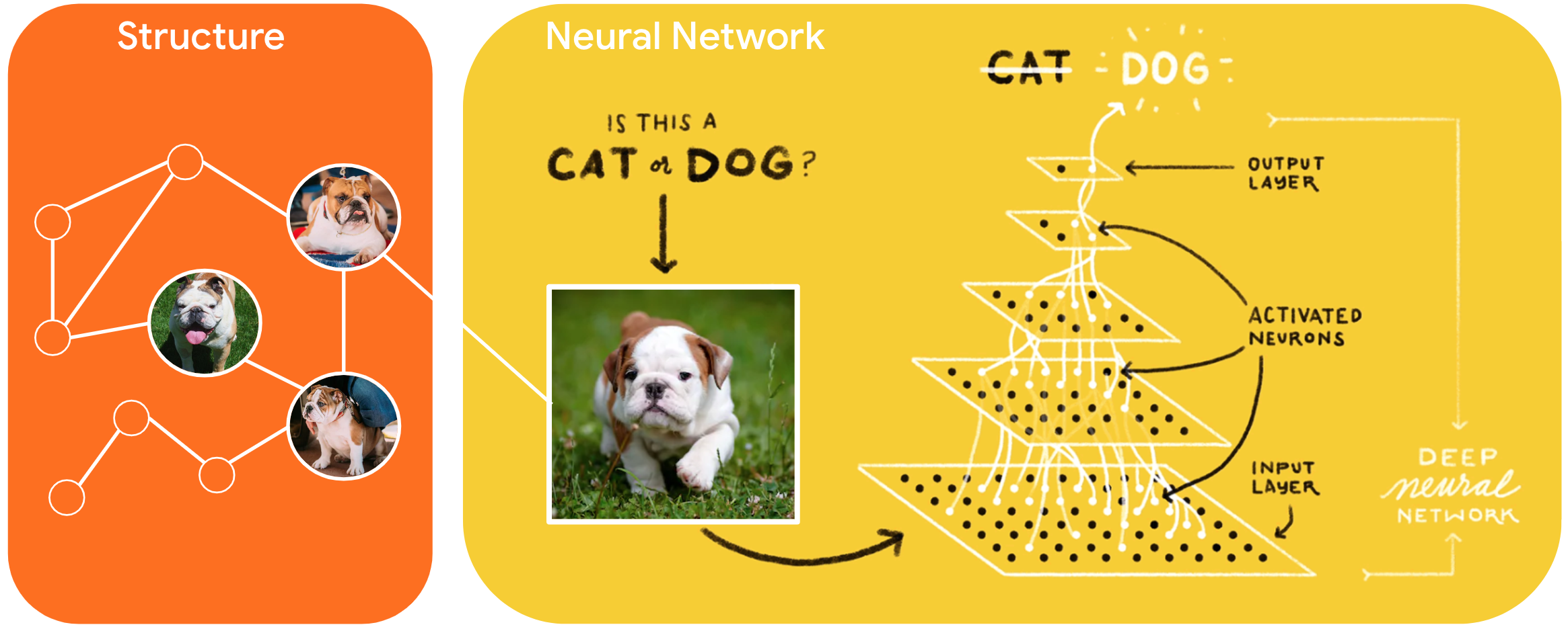 Neural Structured Learning Tensorflow