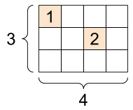 An 3x4 grid, with values in only two of the cells.