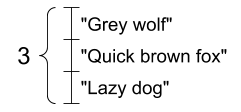 文字列の長さがテンソルの軸の 1 つでない。