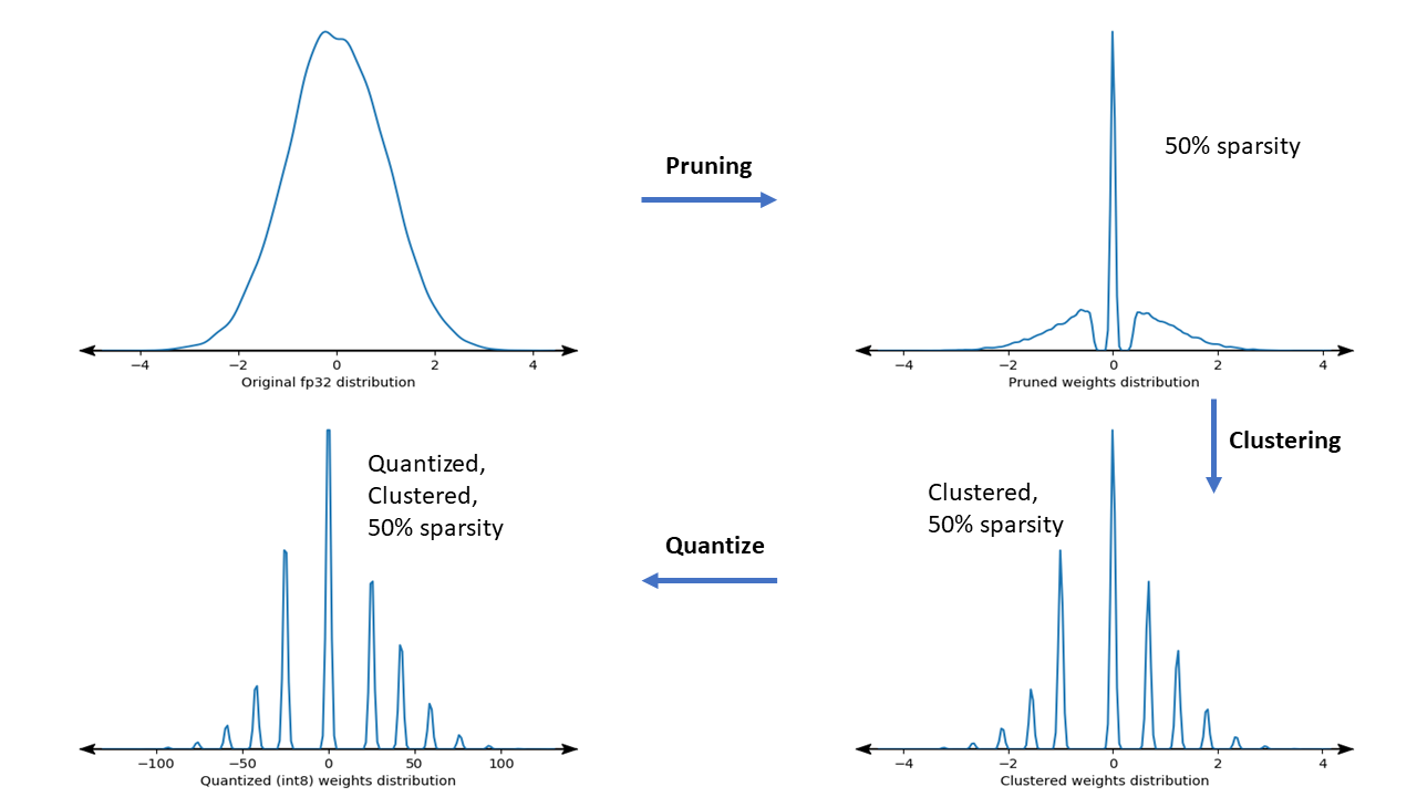 collaborative optimization density plot