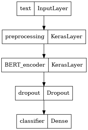 Tensorflow sentiment 2024 analysis tutorial