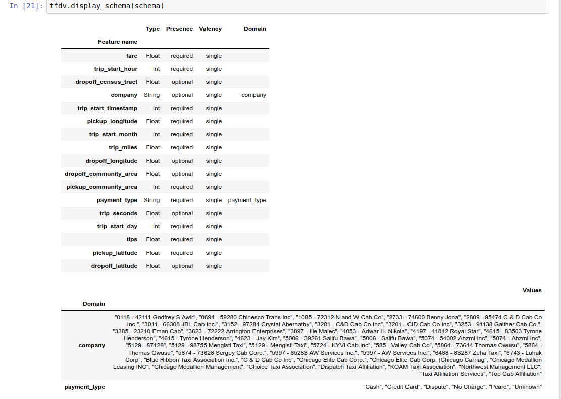 Screenshot of schema visualization