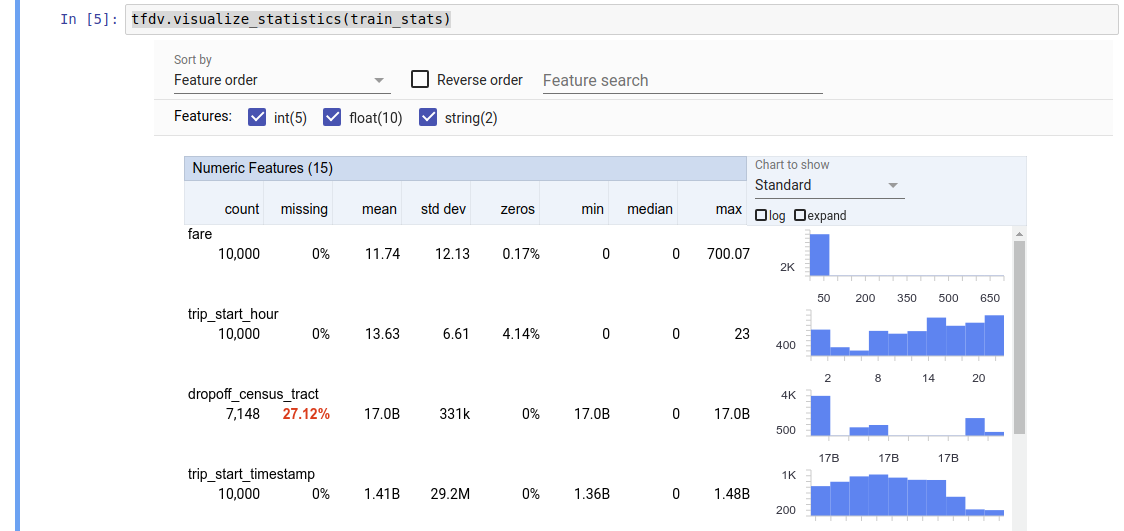 Screenshot della visualizzazione delle statistiche