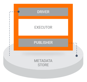 Component Anatomy