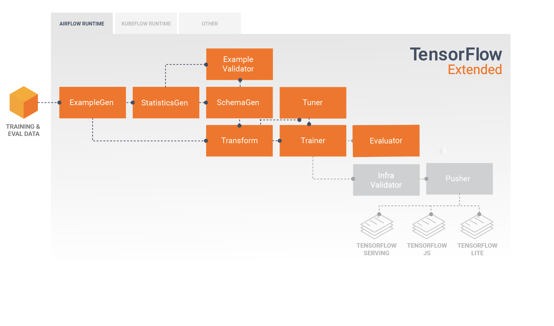 Model Analysis