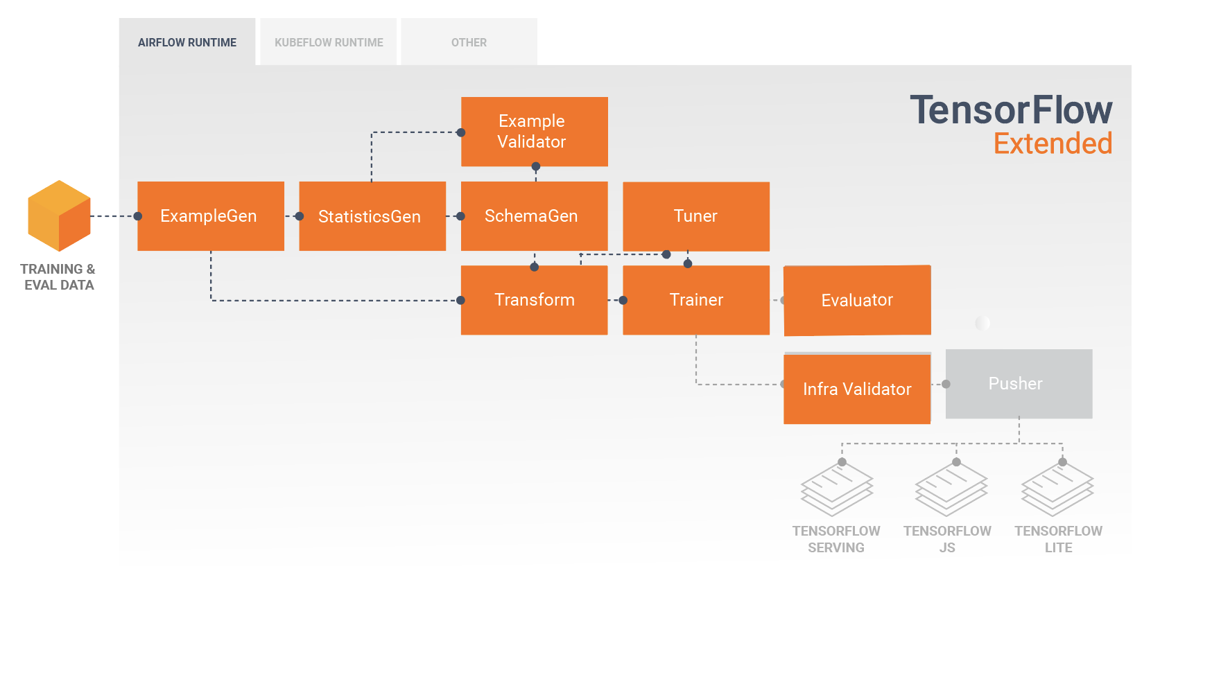 Infra Validation