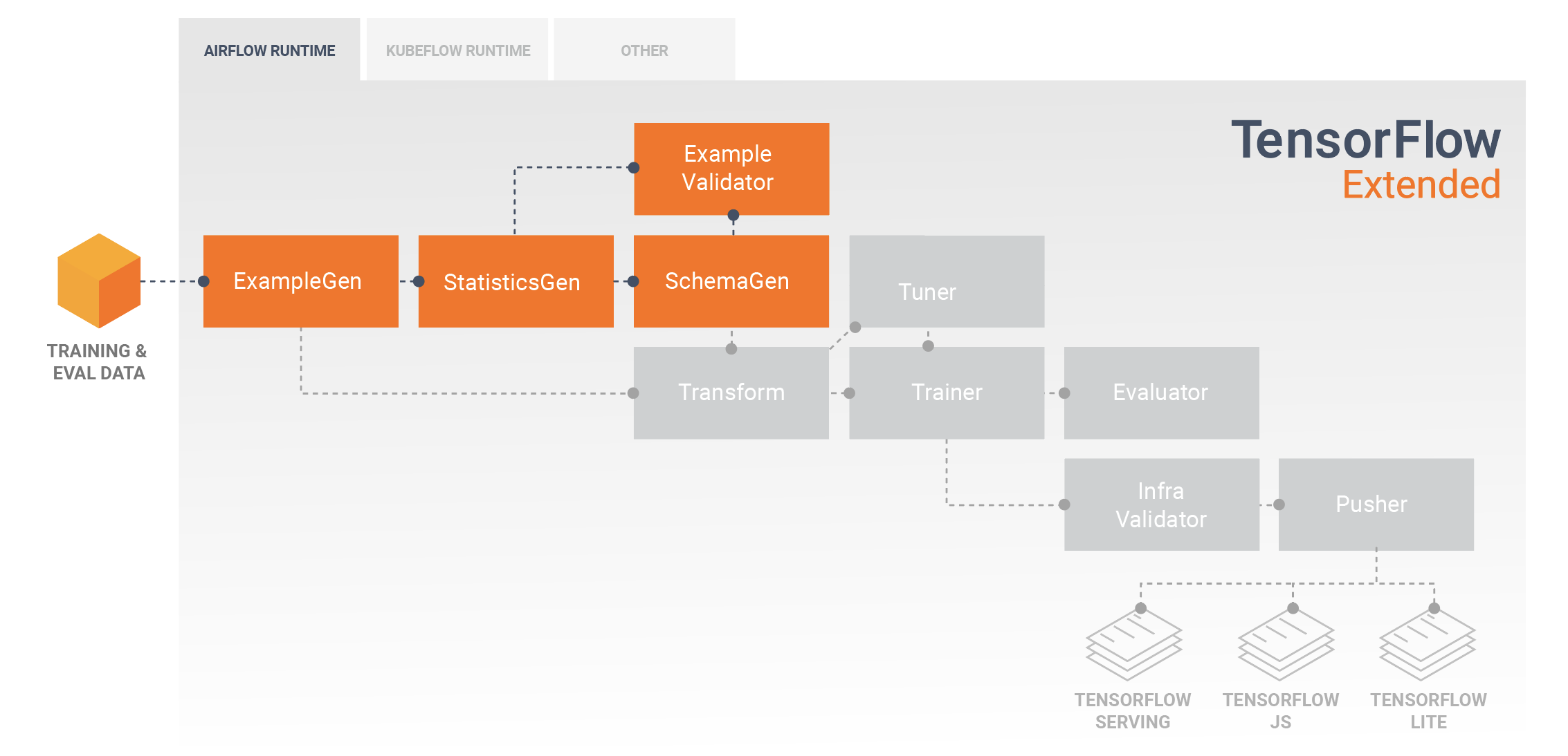 Exploration, visualisation et nettoyage des données