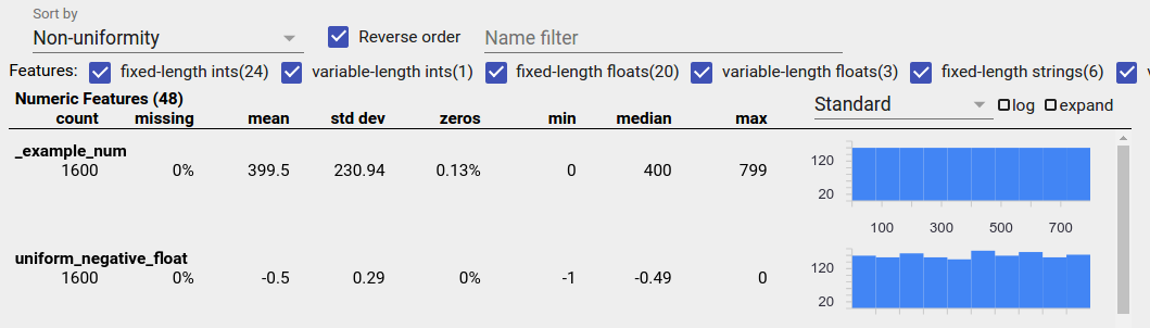 Histogram jednolitych danych