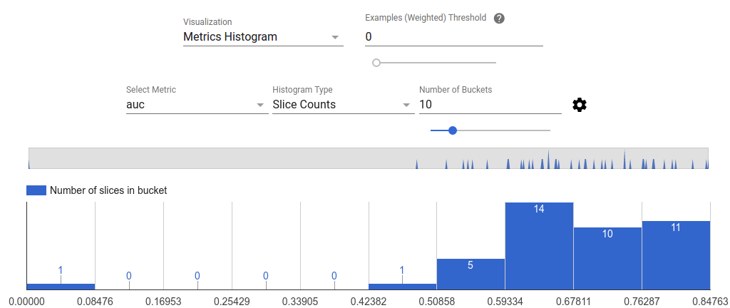 Contoh histogram metrik