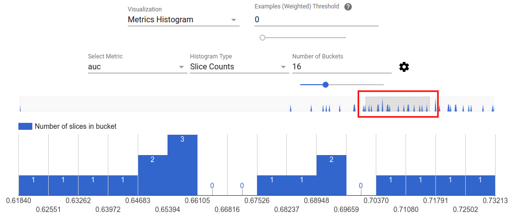 Histogram metrik yang difilter