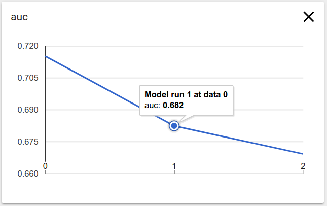 Sample time series graph