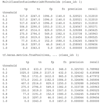 MultiClassConfusionMatrixAtThresholds vs Binarisé