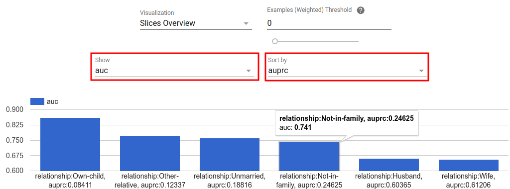 Sample slice overview