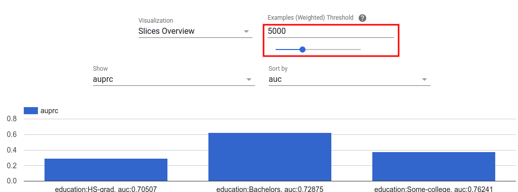 Amostra de visualização filtrada