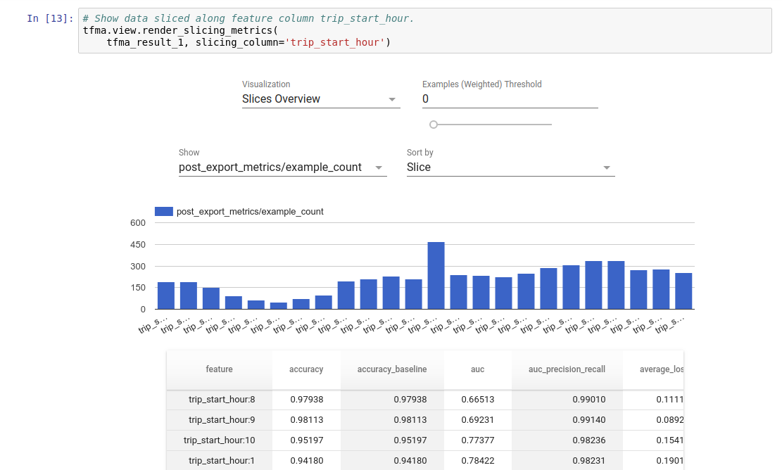 TFMA Slicing Metrics Browser