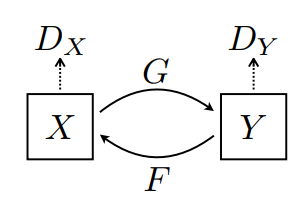 Cyclegan model