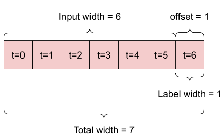 1 時間先の予測。