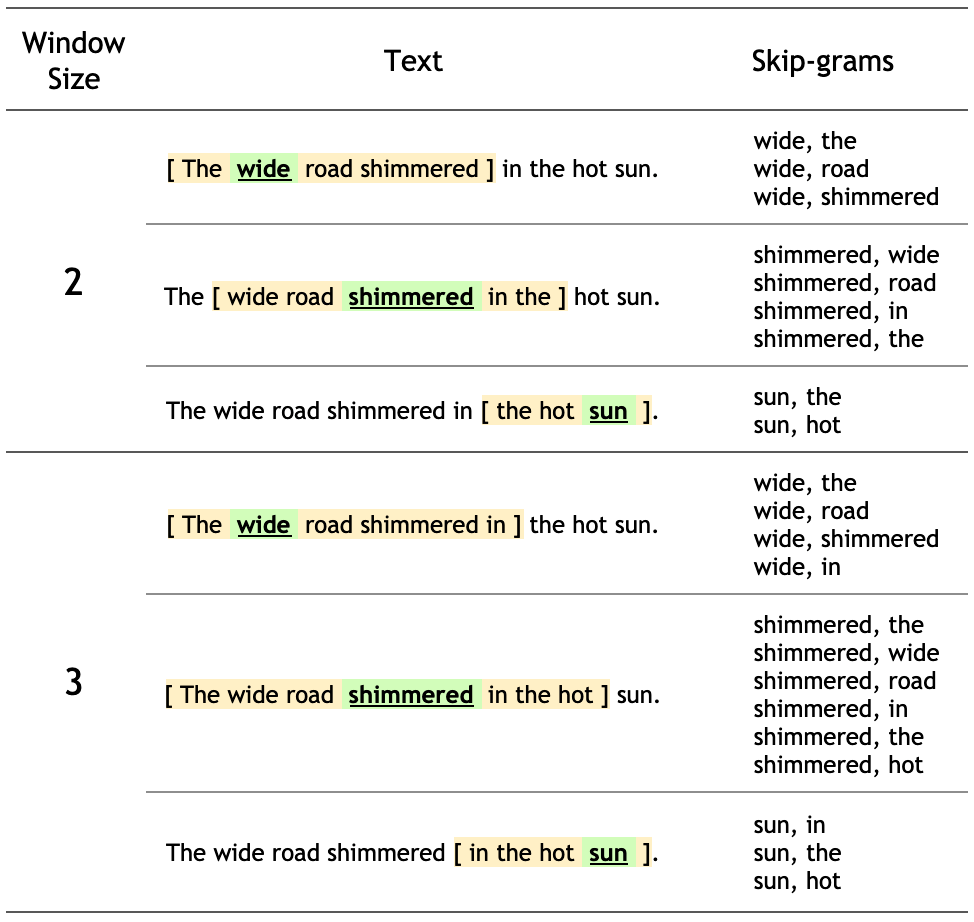 word2vec_skipgrams