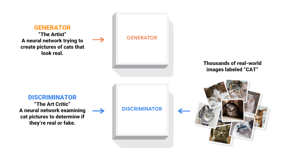The Generator, Machine Learning