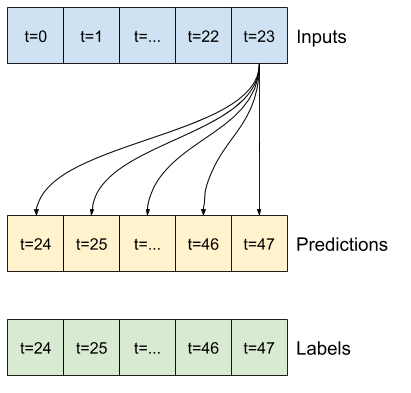 Ulangi input terakhir, untuk setiap langkah output