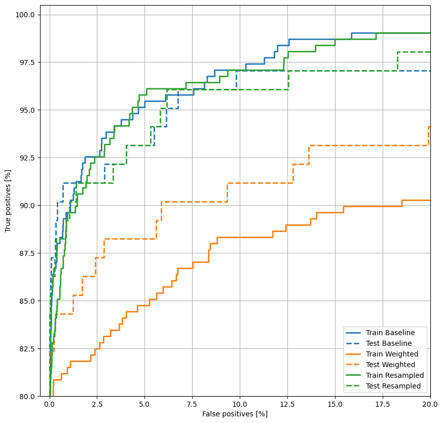 weighted-standard-deviation-pandas-multiple-columns-lalafaid